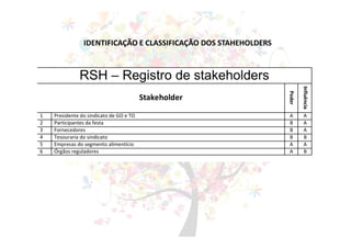IDENTIFICAÇÃO E CLASSIFICAÇÃO DOS STAHEHOLDERS
 
