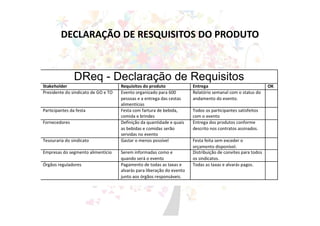DECLARAÇÃO DE RESQUISITOS DO PRODUTO
 