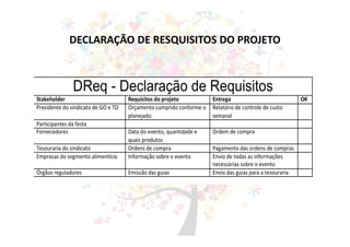 DECLARAÇÃO DE RESQUISITOS DO PROJETO
 