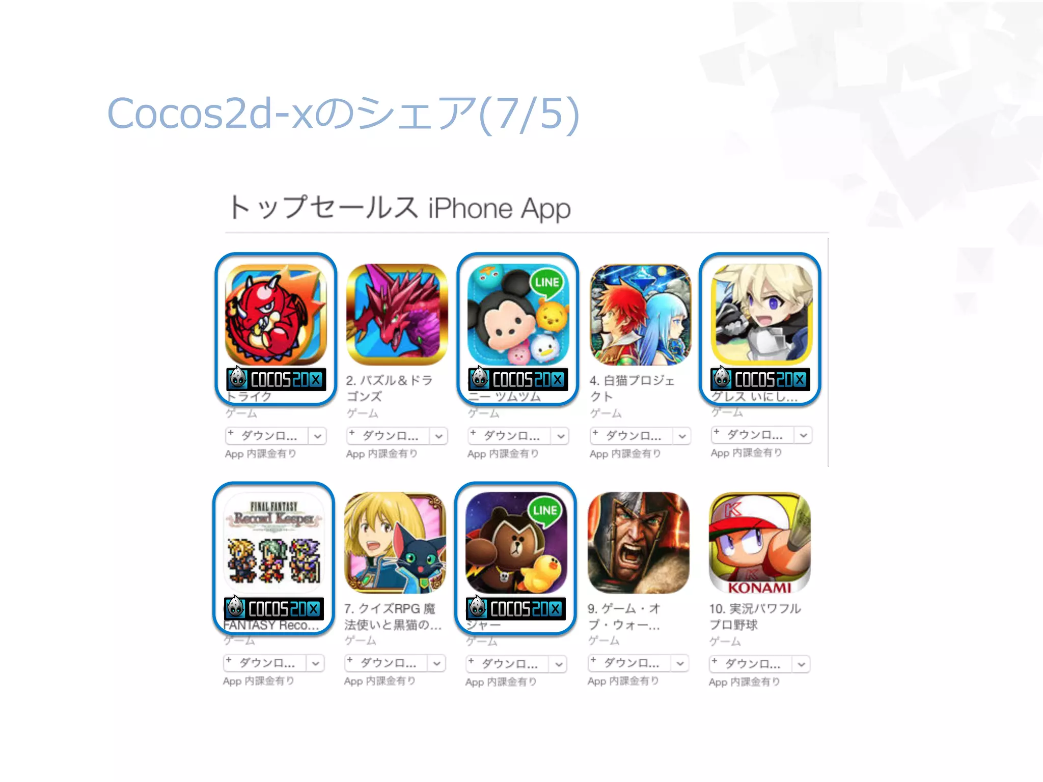 Cocos2d-‐‑‒xのシェア(7/5)
 