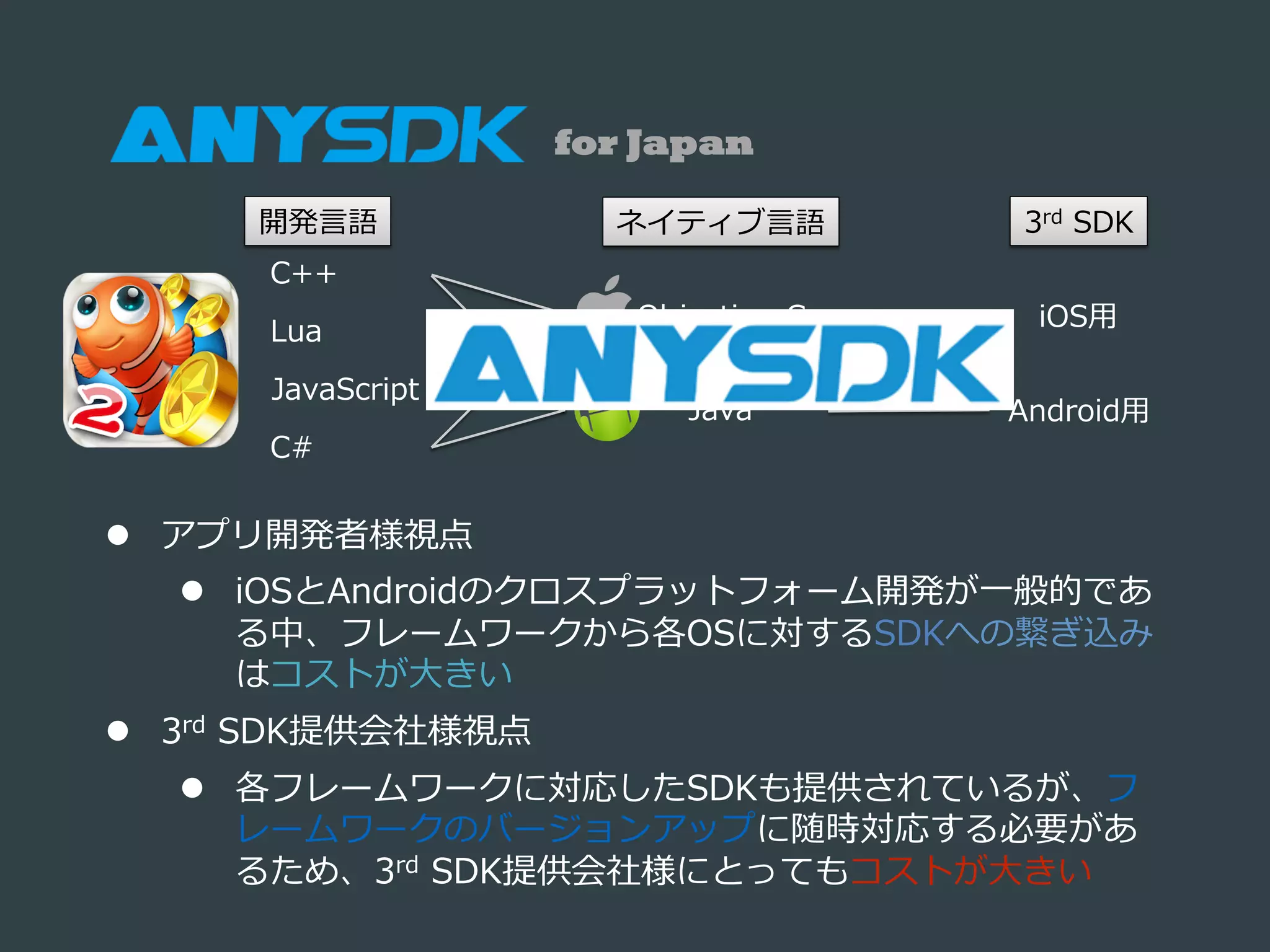 l  アプリ開発者様視点
l  iOSとAndroidのクロスプラットフォーム開発が⼀一般的であ
る中、フレームワークから各OSに対するSDKへの繋ぎ込み
はコストが⼤大きい
l  3rd  SDK提供会社様視点
l  各フレームワークに対応したSDKも提供されているが、フ
レームワークのバージョンアップに随時対応する必要があ
るため、3rd  SDK提供会社様にとってもコストが⼤大きい
開発⾔言語
iOS⽤用
Android⽤用
3rd  SDKネイティブ⾔言語
Objective-‐‑‒C
Java
C++
Lua
JavaScript
C#
for Japan
 