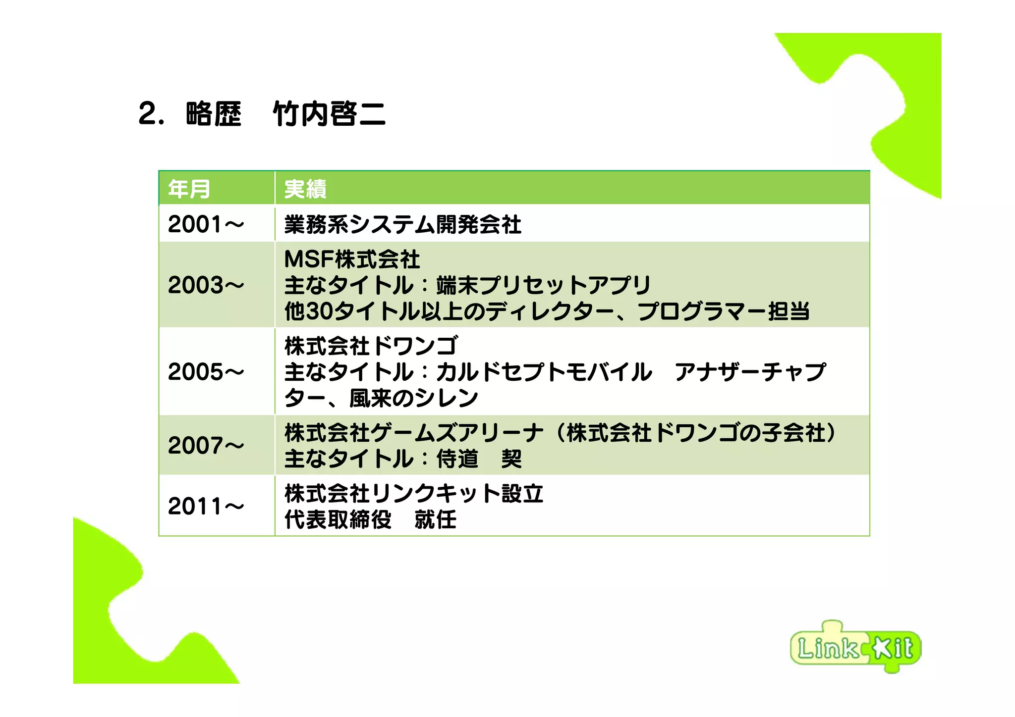 2. 略歴 竹内啓二
年月 実績
2001～ 業務系システム開発会社
2003～
MSF株式会社
主なタイトル：端末プリセットアプリ
他30タイトル以上のディレクター、プログラマー担当
2005～
株式会社ドワンゴ
主なタイトル：カルドセプトモバイル アナザーチャプ
ター、風来のシレン
2007～
株式会社ゲームズアリーナ（株式会社ドワンゴの子会社）
主なタイトル：侍道 契
2011～
株式会社リンクキット設立
代表取締役 就任
 