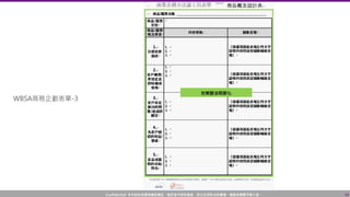 Confidential! 本內容包含講者機密資訊，請您恪守保密義務，禁止任何形式的傳播、複製或傳閱予第三者。 14
WBSA商務企劃表單-3
 