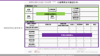 Confidential! 本內容包含講者機密資訊，請您恪守保密義務，禁止任何形式的傳播、複製或傳閱予第三者。 15
WBSA商務企劃表單-4
 