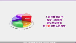 Confidential! 本內容包含講者機密資訊，請您恪守保密義務，禁止任何形式的傳播、複製或傳閱予第三者。 23
不管是什麼時代
解決市場問題
創造商業價值
是企劃的核心跟本質
 