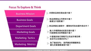 Confidential! 本內容包含講者機密資訊，請您恪守保密義務，禁止任何形式的傳播、複製或傳閱予第三者。 28
Business Mission
Business Goals
Department Goals
Marketing Goals
Marketing Tactics
Marketing Metrics
非要新品牌的理由是什麼？
新品牌要為公司帶來什麼？
會產生什麼影響？
新品牌建立過程中，團隊如何各自運作與合作？
進入市場要達成或是改變什麼？
行銷要解決的問題是什麼？
什麼樣的執行策略可以完成市場目標，
並且可以定義的KPIs？
為了達成KPIs，我們應該具體觀察且
優化的營運數據是什麼？
Focus To Explore & Think
 