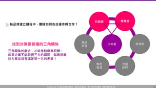Confidential! 本內容包含講者機密資訊，請您恪守保密義務，禁止任何形式的傳播、複製或傳閱予第三者。 32
新品牌建立過程中，團隊如何各自運作與合作？
產品
研發
決策層
製程
管理
支援
部門
財務部
業務部行銷部
找到決策跟營運的三角關係
三角關係的融合，才能推動商業目標。
如果企畫不能取得三方的認同，就表示解
決方案並沒有滿足某一方的矛盾！
 
