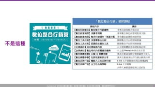 Confidential! 本內容包含講者機密資訊，請您恪守保密義務，禁止任何形式的傳播、複製或傳閱予第三者。
不是這種
4
 