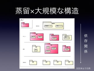 蒸留 大規模な構造
依
存
関
係
DDD本より引用
 