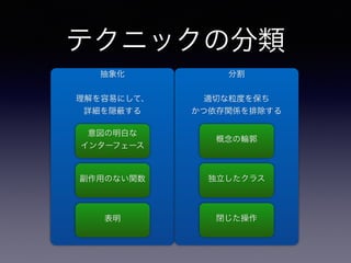 テクニックの分類
抽象化
理解を容易にして、
詳細を隠 する
分割
適切な粒度を保ち
かつ依存関係を排除する
意図の明白な
インターフェース
副作用のない関数
表明
概念の輪郭
独立したクラス
閉じた操作
 