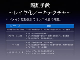 隔離手段
∼レイヤ化アーキテクチャ∼
• ドメイン駆動設計では以下４層に分離。
レイヤー名 説明
ユーザインターフェース層 • ユーザに情報を表示して、ユーザからの何らかのリクエストを解釈
アプリケーション層
• ビジネスルールや知識は含まない
• やるべき作業を調整するだけで、実際の処理はドメイン層に委譲
• ビジネス状況を反映する状態は保持しない
ドメイン層
• ビジネスの概念やビジネスルールを表現
• ビジネス状況を反映する状態はドメイン層で制御され、実際の格納処理
はインフラストラクチャに委譲
インフラストラクチャ層
• ドメインオブジェクトの永続化処理を行う
• アプリケーションのためのメッセージ送信
 