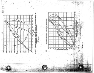 Material para Practicar para el 20% del 3corte