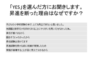 「YES」を選んだ方にお聞きします。
昇進を断った理由はなぜですか？
 