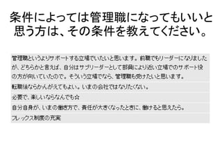 条件によっては管理職になってもいいと
思う方は、その条件を教えてください。
 