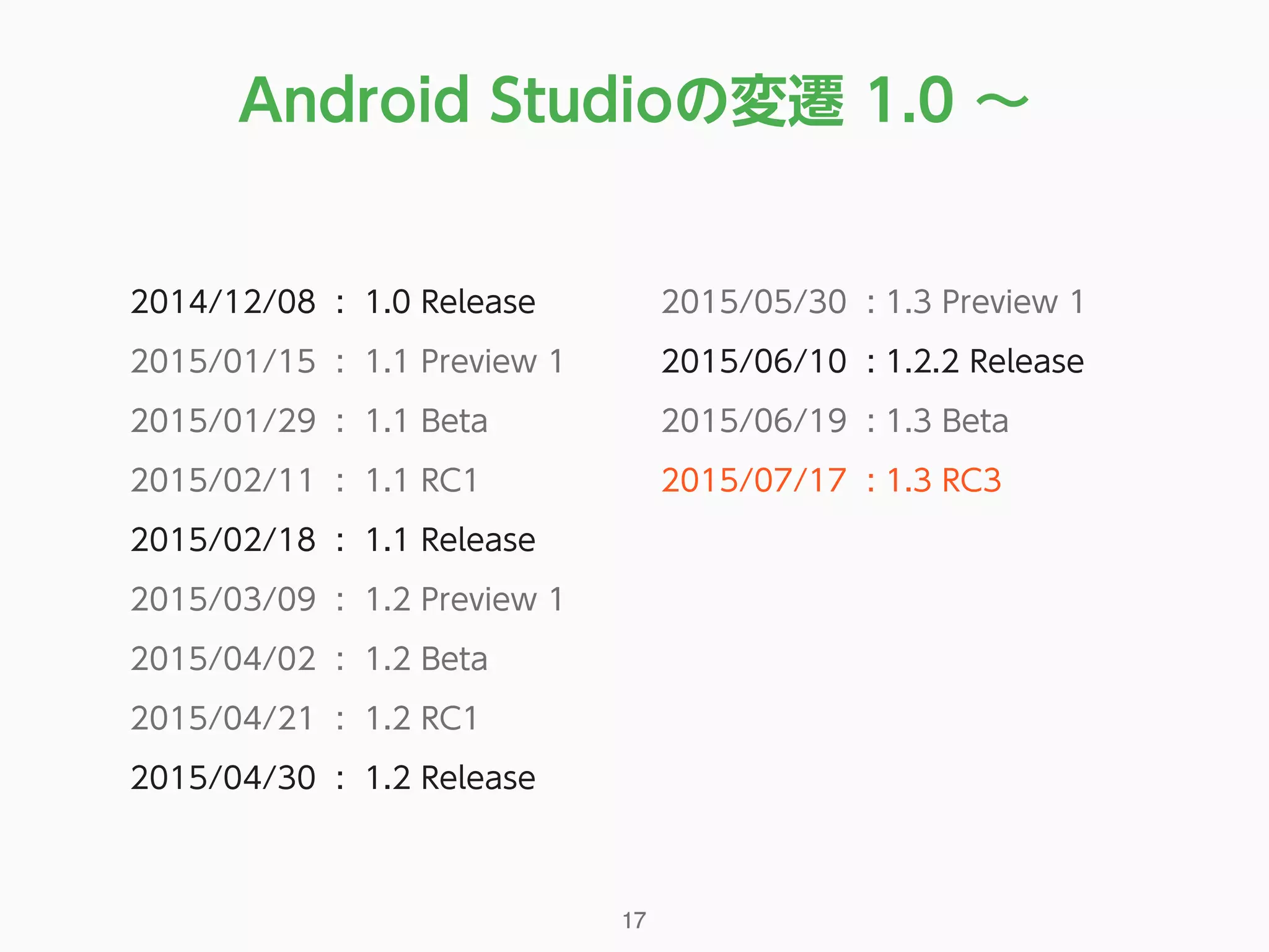 Android Studioの変遷 1.0 ∼
17
2014/12/08 : 1.0 Release
2015/01/15 : 1.1 Preview 1
2015/01/29 : 1.1 Beta
2015/02/11 : 1.1 RC1
2015/02/18 : 1.1 Release
2015/03/09 : 1.2 Preview 1
2015/04/02 : 1.2 Beta
2015/04/21 : 1.2 RC1
2015/04/30 : 1.2 Release
2015/05/30 : 1.3 Preview 1
2015/06/10 : 1.2.2 Release
2015/06/19 : 1.3 Beta
2015/07/17 : 1.3 RC3
 