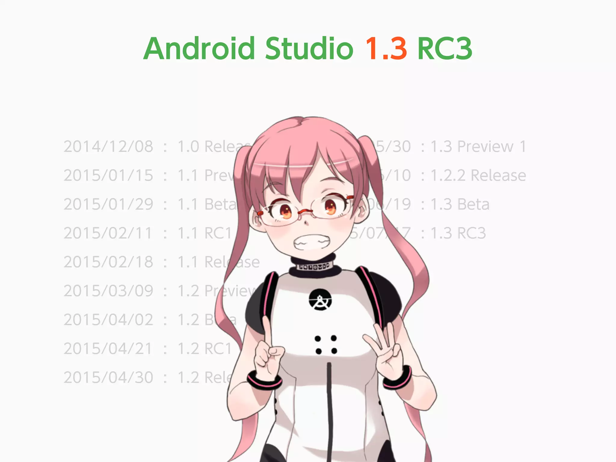 2014/12/08 : 1.0 Release
2015/01/15 : 1.1 Preview 1
2015/01/29 : 1.1 Beta
2015/02/11 : 1.1 RC1
2015/02/18 : 1.1 Release
2015/03/09 : 1.2 Preview 1
2015/04/02 : 1.2 Beta
2015/04/21 : 1.2 RC1
2015/04/30 : 1.2 Release
2015/05/30 : 1.3 Preview 1
2015/06/10 : 1.2.2 Release
2015/06/19 : 1.3 Beta
2015/07/17 : 1.3 RC3
Android Studio 1.3 RC3
 