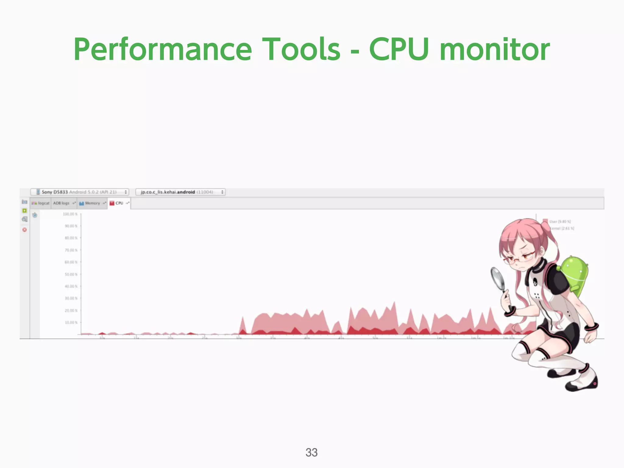 Performance Tools - CPU monitor
33
 