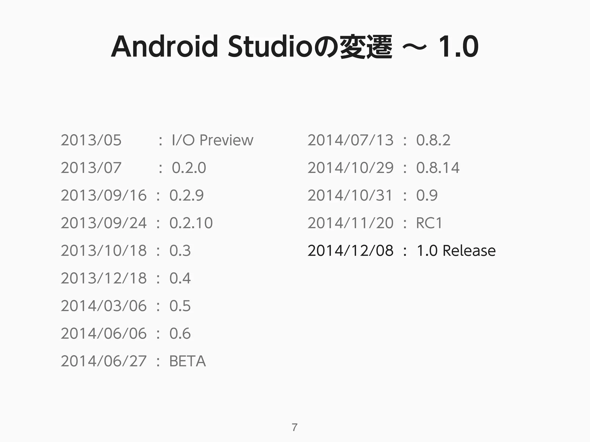 Android Studioの変遷 ∼ 1.0
7
2013/05 : I/O Preview
2013/07 : 0.2.0
2013/09/16 : 0.2.9
2013/09/24 : 0.2.10
2013/10/18 : 0.3
2013/12/18 : 0.4
2014/03/06 : 0.5
2014/06/06 : 0.6
2014/06/27 : BETA
2014/07/13 : 0.8.2
2014/10/29 : 0.8.14
2014/10/31 : 0.9
2014/11/20 : RC1
2014/12/08 : 1.0 Release
 