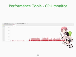 Performance Tools - CPU monitor
33
 