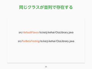 同じクラスが並列で存在する
src/defaultFlavor/io.keiji.kehai/OssLibrary.java
src/forBetaTesting/io.keiji.kehai/OssLibrary.java
56
 