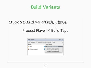 Build Variants
StudioからBuild Variantsを切り替える
Product Flavor × Build Type
57
 