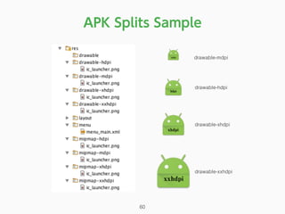APK Splits Sample
60
drawable-mdpi
drawable-hdpi
drawable-xhdpi
drawable-xxhdpi
 