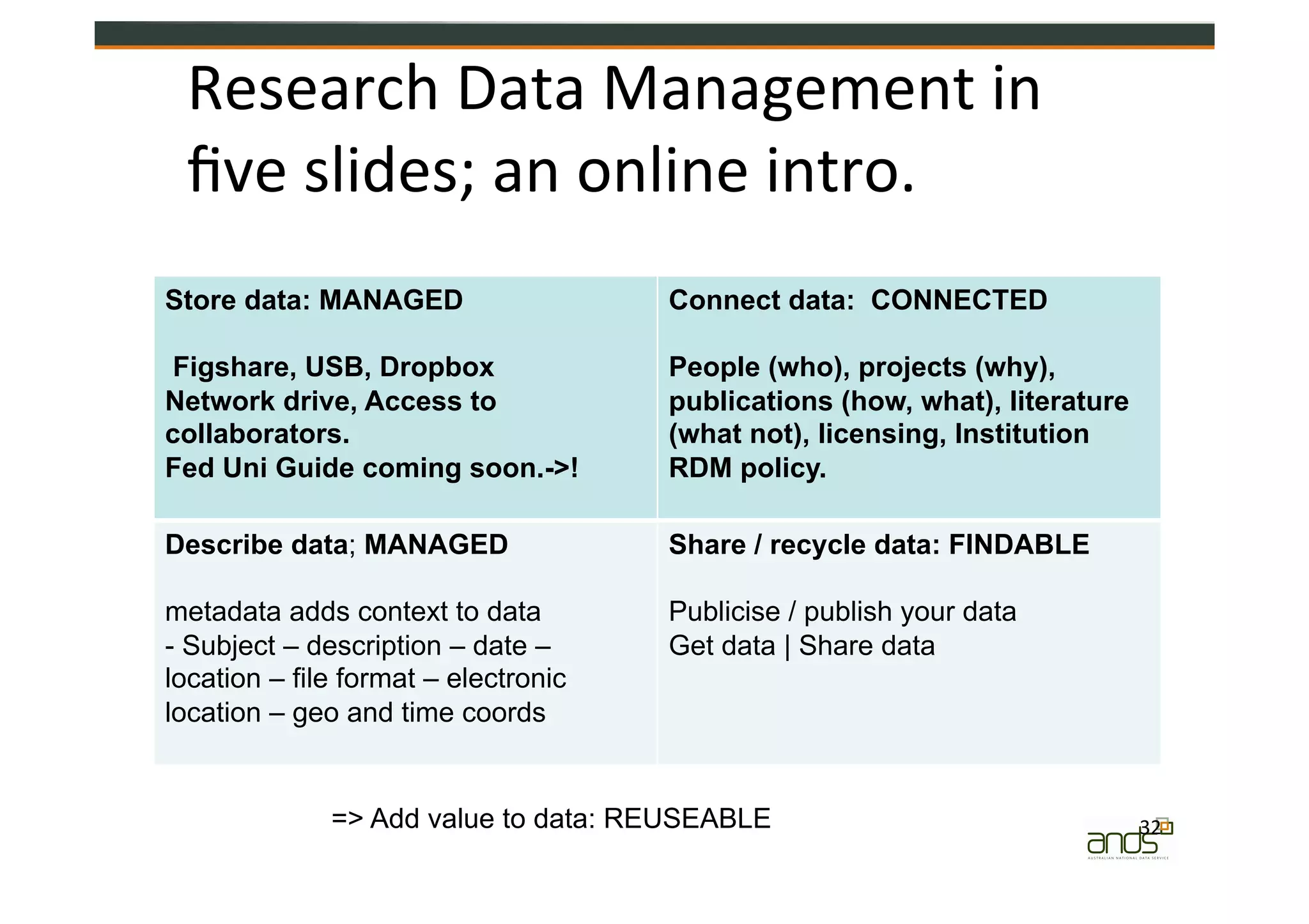 Research	
  Data	
  Management	
  in	
  
ﬁve	
  slides;	
  an	
  online	
  intro.	
  
32	
  
Store data: MANAGED
Figshare, USB, Dropbox
Network drive, Access to
collaborators.
Fed Uni Guide coming soon.->!
Connect data: CONNECTED
People (who), projects (why),
publications (how, what), literature
(what not), licensing, Institution
RDM policy.
Describe data; MANAGED
metadata adds context to data
- Subject – description – date –
location – file format – electronic
location – geo and time coords
Share / recycle data: FINDABLE
Publicise / publish your data
Get data | Share data
=> Add value to data: REUSEABLE
 