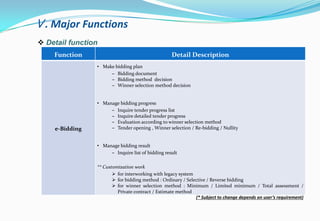 Function Detail Description
e-Bidding
• Make bidding plan
‒ Bidding document
‒ Bidding method decision
‒ Winner selection method decision
• Manage bidding progress
‒ Inquire tender progress list
‒ Inquire detailed tender progress
‒ Evaluation according to winner selection method
‒ Tender opening , Winner selection / Re-bidding / Nullity
• Manage bidding result
‒ Inquire list of bidding result
** Customization work
 for interworking with legacy system
 for bidding method : Ordinary / Selective / Reverse bidding
 for winner selection method : Minimum / Limited minimum / Total assessment /
Private contract / Estimate method
 Detail function
Ⅴ. Major Functions
(* Subject to change depends on user’s requirement)
 