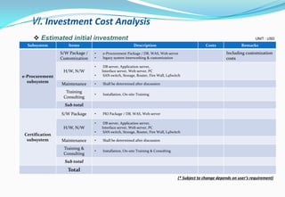 Ⅵ. Investment Cost Analysis
Subsystem Items Description Costs Remarks
e-Procurement
subsystem
S/W Package /
Customization
• e-Procurement Package / DB, WAS, Web server
• legacy system interworking & customization
Including customization
costs
H/W, N/W
• DB server, Application server,
Interface server, Web server, PC
• SAN switch, Storage, Router, Fire Wall, L4Switch
Maintenance • Shall be determined after discussion
Training
Consulting
• Installation, On-site Training
Sub total
Certification
subsystem
S/W Package • PKI Package / DB, WAS, Web server
H/W, N/W
• DB server, Application server,
Interface server, Web server, PC
• SAN switch, Storage, Router, Fire Wall, L4Switch
Maintenance • Shall be determined after discussion
Training &
Consulting
• Installation, On-site Training & Consulting
Sub total
Total
 Estimated initial investment UNIT : USD
(* Subject to change depends on user’s requirement)
 