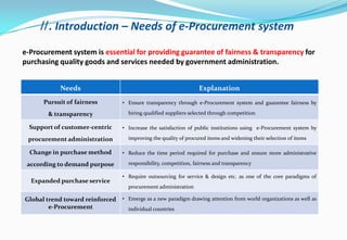 Ⅱ. Introduction – Needs of e-Procurement system
e-Procurement system is essential for providing guarantee of fairness & transparency for
purchasing quality goods and services needed by government administration.
Needs Explanation
Pursuit of fairness
& transparency
• Ensure transparency through e-Procurement system and guarantee fairness by
hiring qualified suppliers selected through competition
Support of customer-centric
procurement administration
• Increase the satisfaction of public institutions using e-Procurement system by
improving the quality of procured items and widening their selection of items
Change in purchase method
according to demand purpose
• Reduce the time period required for purchase and ensure more administrative
responsibility, competition, fairness and transparency
Expanded purchase service
• Require outsourcing for service & design etc. as one of the core paradigms of
procurement administration
Global trend toward reinforced
e-Procurement
• Emerge as a new paradigm drawing attention from world organizations as well as
individual countries
 