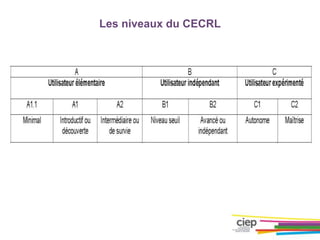 Les niveaux du CECRL
 