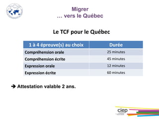 Le TCF pour le Québec
 Attestation valable 2 ans.
Migrer
… vers le Québec
1 à 4 épreuve(s) au choix Durée
Compréhension orale 25 minutes
Compréhension écrite 45 minutes
Expression orale 12 minutes
Expression écrite 60 minutes
 