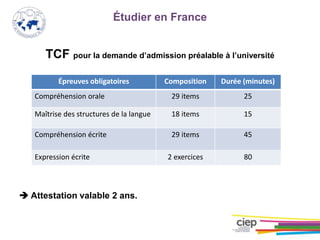 Étudier en France
TCF pour la demande d’admission préalable à l’université
 Attestation valable 2 ans.
Épreuves obligatoires Composition Durée (minutes)
Compréhension orale 29 items 25
Maîtrise des structures de la langue 18 items 15
Compréhension écrite 29 items 45
Expression écrite 2 exercices 80
 