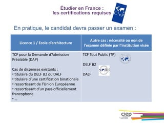 En pratique, le candidat devra passer un examen :
Licence 1 / Ecole d’architecture
Autre cas : nécessité ou non de
l’examen définie par l’institution visée
TCF pour la Demande d’Admission
Préalable (DAP)
Cas de dispenses existants :
• titulaire du DELF B2 ou DALF
• titulaire d’une certification binationale
• ressortissant de l’Union Européenne
• ressortissant d’un pays officiellement
francophone
• …
TCF Tout Public (TP)
DELF B2
DALF
Étudier en France :
les certifications requises
 