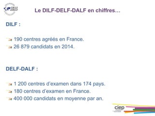© CIEP
Le DILF-DELF-DALF en chiffres…
DILF :
190 centres agréés en France.
26 879 candidats en 2014.
DELF-DALF :
1 200 centres d’examen dans 174 pays.
180 centres d’examen en France.
400 000 candidats en moyenne par an.
 
