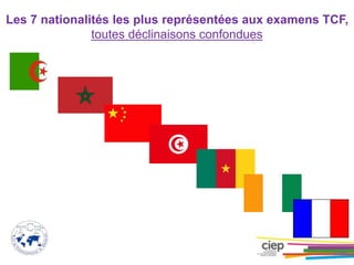 © CIEP
Les 7 nationalités les plus représentées aux examens TCF,
toutes déclinaisons confondues
 