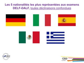 © CIEP
Les 5 nationalités les plus représentées aux examens
DELF-DALF, toutes déclinaisons confondues
 