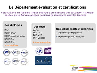 Certifications en français langue étrangère du ministère de l’éducation nationale,
basées sur le Cadre européen commun de références pour les langues
Des tests
TCF®
TCF DAP
TCF ANF
TCF Québec
 une attestation
Une cellule qualité et expertises
- Expertises pédagogiques
- Expertises psychométriques
Le Département évaluation et certifications
Des diplômes
DILF
DELF-DALF
DELF scolaire / junior
DELF Pro
DELF Prim
 un diplôme
 
