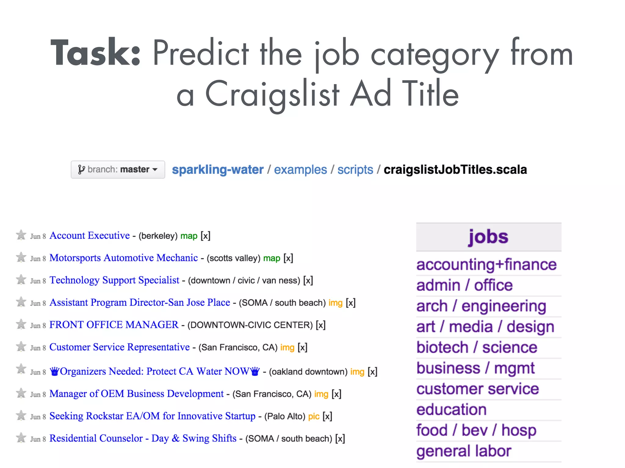 Task: Predict the job category from
a Craigslist Ad Title
 