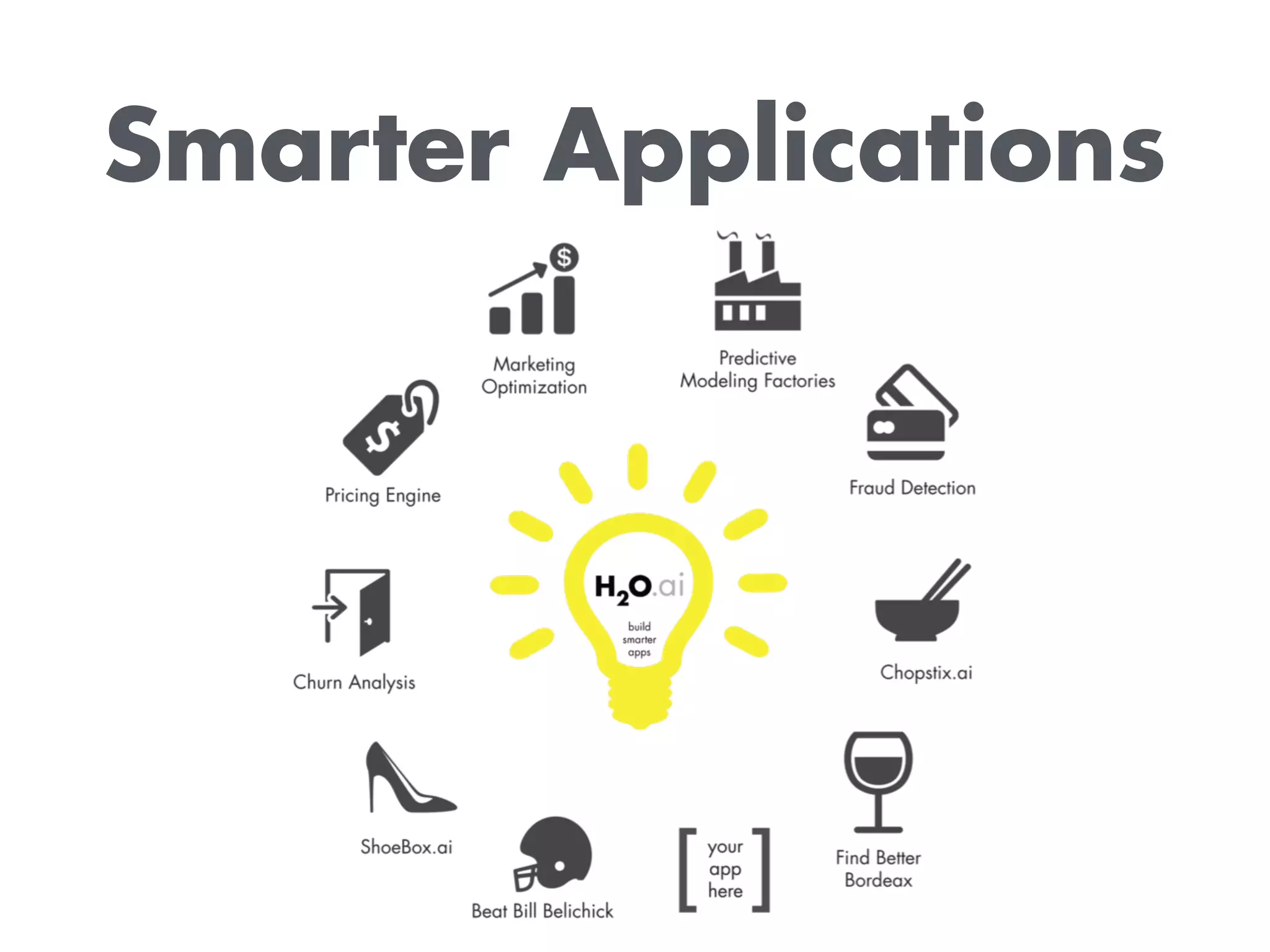 Smarter Applications
 