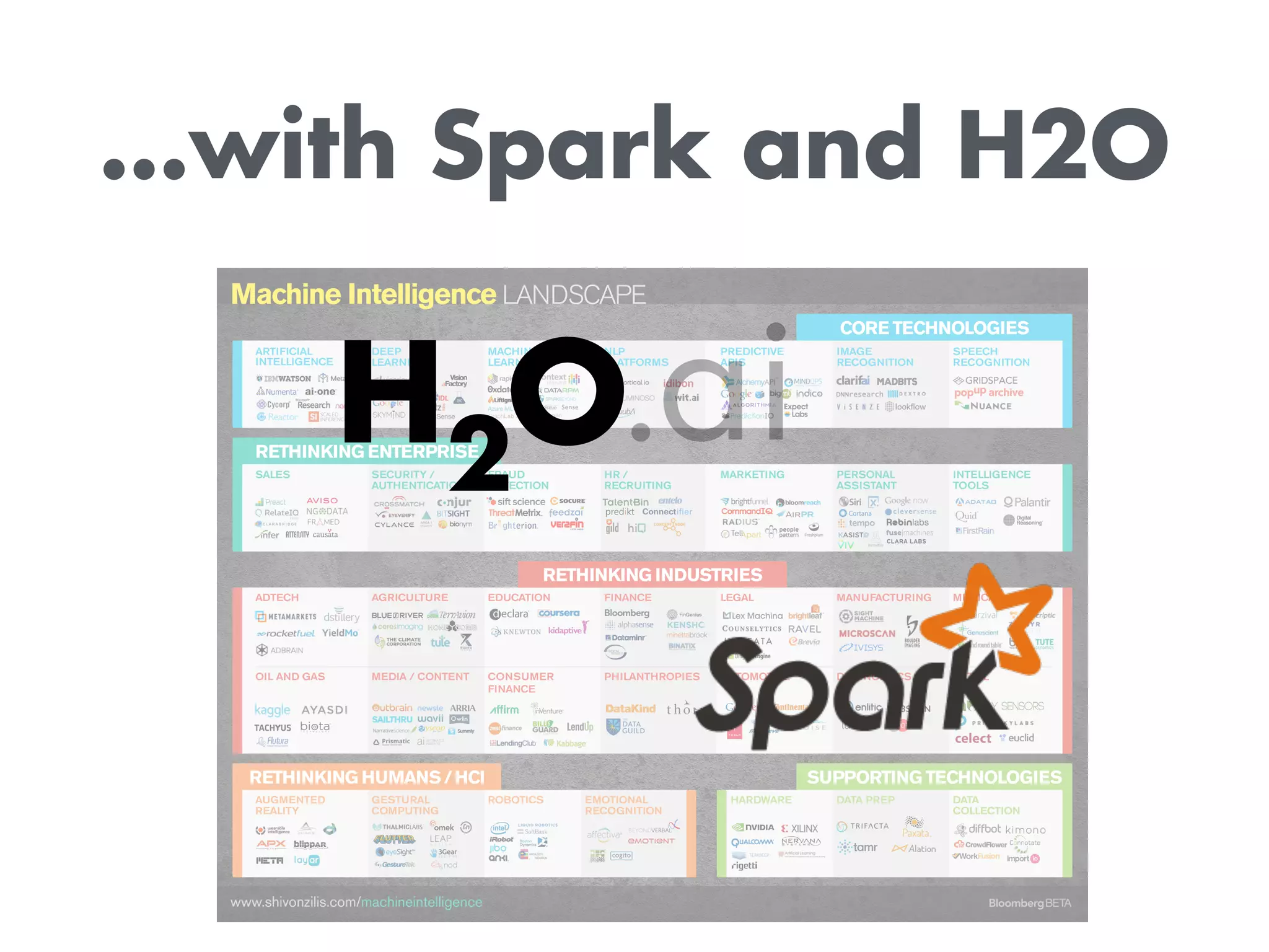 …with Spark and H2O
 