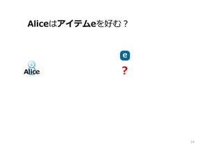Aliceはアイテムeを好む？
14
ee
Alice ?
 