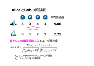 AliceとBobの類似度
17
aa bb cc dd
Alice 5 3 4 4
Bob 3 1 2 3
4.00
2.25
平均評価値
sim , =
∑ , − , −∈
∑ , −∈ ∑ , −∈
ピアソンの相関係数によるユーザ類似度
, ：ユーザ のアイテム への評価値
：ユーザ の平均評価値
 