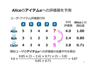 Aliceのアイテムeへの評価値を予測
20
ユーザ-アイテム評価値⾏列
eeaa bb cc dd
Alice 5 3 4 4 ?
Bob 3 1 2 3 3
Carol 4 3 4 3 5
1.00
0.85
0.71
Aliceとの
類似度
4.0
2.4
平均
評価値
3.8
類似ユーザのアイテムeへの評価値の加重平均を算出
 