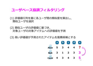 ユーザベース協調フィルタリング
22
(1) 評価値⾏列を基に各ユーザ間の類似度を算出し，
類似ユーザを選択
(2) 類似ユーザの評価値に基づき，
対象ユーザの対象アイテムへの評価値を予測
(3) ⾼い評価値が予測されたアイテムを推薦候補とする
 
