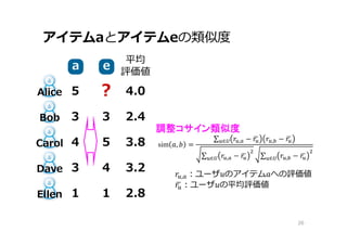 アイテムaとアイテムeの類似度
26
eeaa
Alice 5 ?
Bob 3 3
Carol 4 5
Dave 3 4
Ellen 1 1
4.0
2.4
平均
評価値
3.8
3.2
2.8
調整コサイン類似度
sim , =
∑ , − , −∈
∑ , −∈ ∑ , −∈
, ：ユーザ のアイテム への評価値
：ユーザ の平均評価値
 