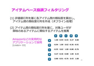 アイテムベース協調フィルタリング
28
(1) 評価値⾏列を基に各アイテム間の類似度を算出し，
アイテム間の類似度⾏列を作成（オフライン処理）
(2) アイテム間の類似度⾏列を基に，対象ユーザが
興味のあるアイテムに類似するアイテムを推薦
Amazonなどの実⽤的な
アプリケーションで採⽤
[Linden+ 03]
 