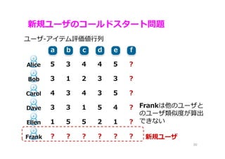 新規ユーザのコールドスタート問題
30
ユーザ-アイテム評価値⾏列
Frankは他のユーザと
のユーザ類似度が算出
できない
新規ユーザ
 