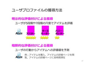 ユーザプロファイルの獲得⽅法
37
ターミ
ネーターアバター
ハリー・
ポッター
明示的な評価付けによる獲得
Alice
ユーザが5段階や7段階の尺度でアイテムを評価
暗黙的な評価付けによる獲得
ユーザの⾏動からアイテムへの評価値を予測
例；アイテムを購入，アイテムの詳細ページを閲
覧，アイテムの詳細ページに⻑時間滞在Alice
 