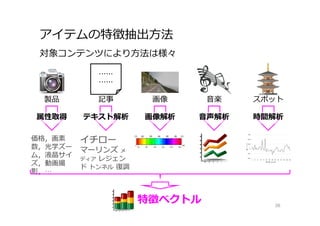 アイテムの特徴抽出⽅法
38
......
......
記事
イチロー
マーリンズ メ
ディア レジェン
ド トンネル 復調
テキスト解析
音楽
音声解析
製品
属性取得
価格，画素
数，光学ズー
ム，液晶サイ
ズ，動画撮
影，…
スポット
時間解析
対象コンテンツにより⽅法は様々
画像
画像解析
特徴ベクトル
 